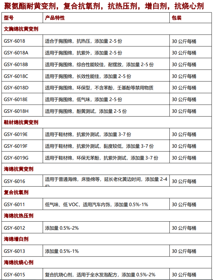 海綿抗黃變劑，抗氧劑，催化劑，聚氨酯助劑