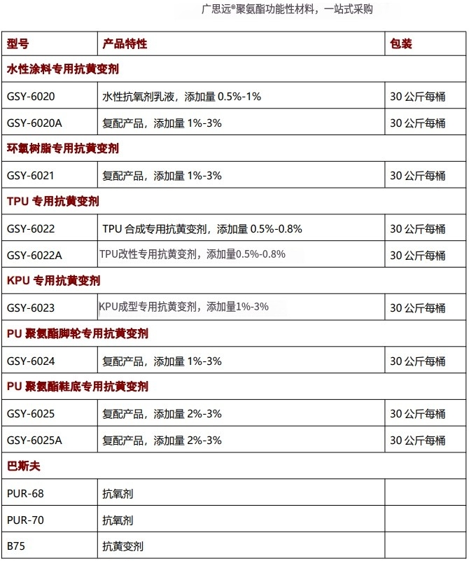 海綿抗黃變劑，抗氧劑，催化劑，聚氨酯助劑